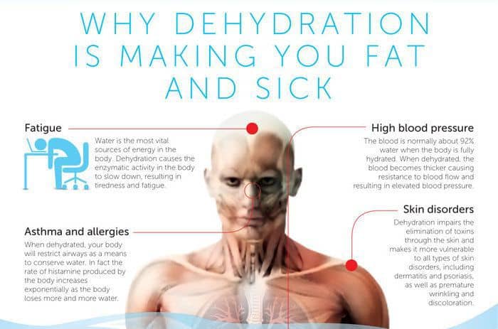What Happens When You Don’t Drink Enough Water?