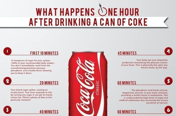 What Happens to Your Body After Drinking Coke