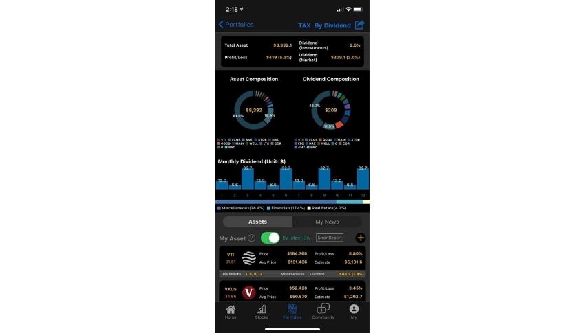 Best Dividend Trackers - The Rich